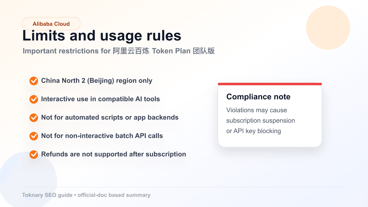 阿里云百炼 Token Plan 团队版 limits and usage rules infographic