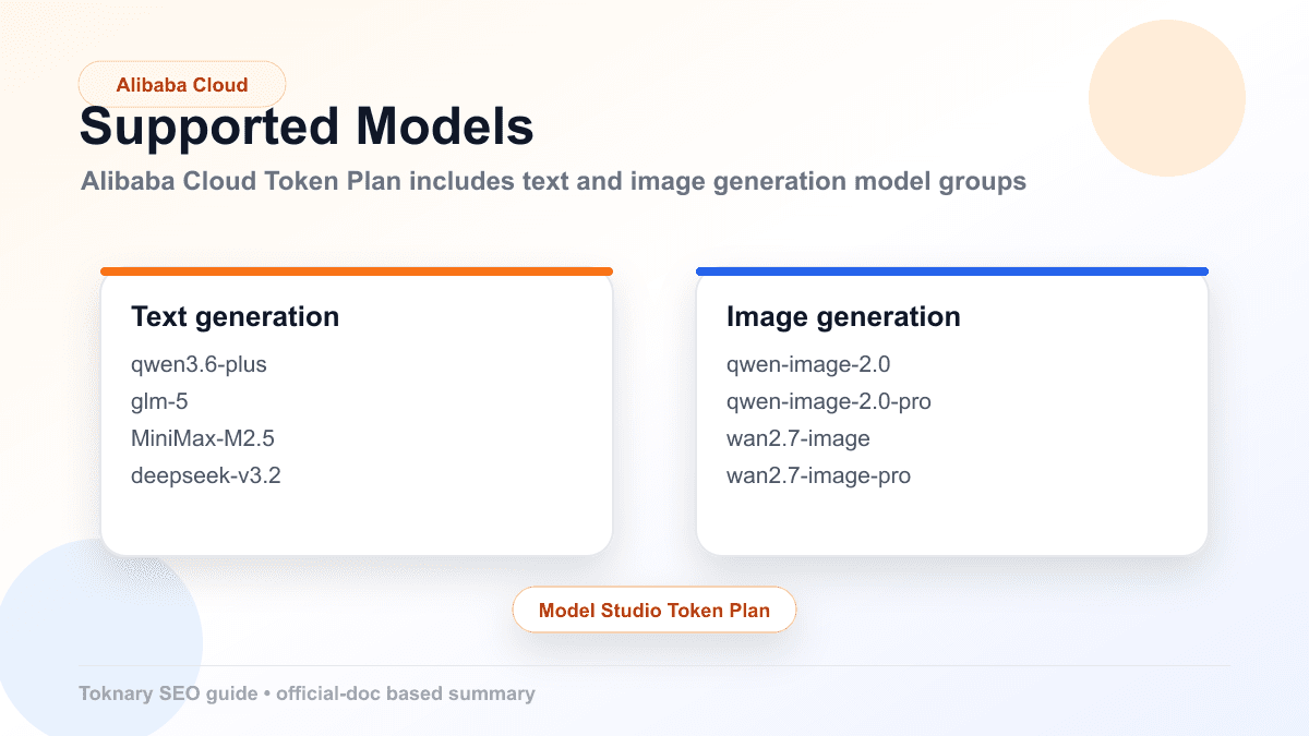 Alibaba Cloud Token Plan supported models infographic