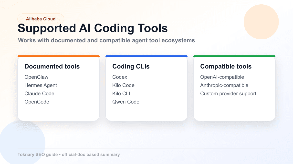 Alibaba Cloud Token Plan supported AI coding tools infographic