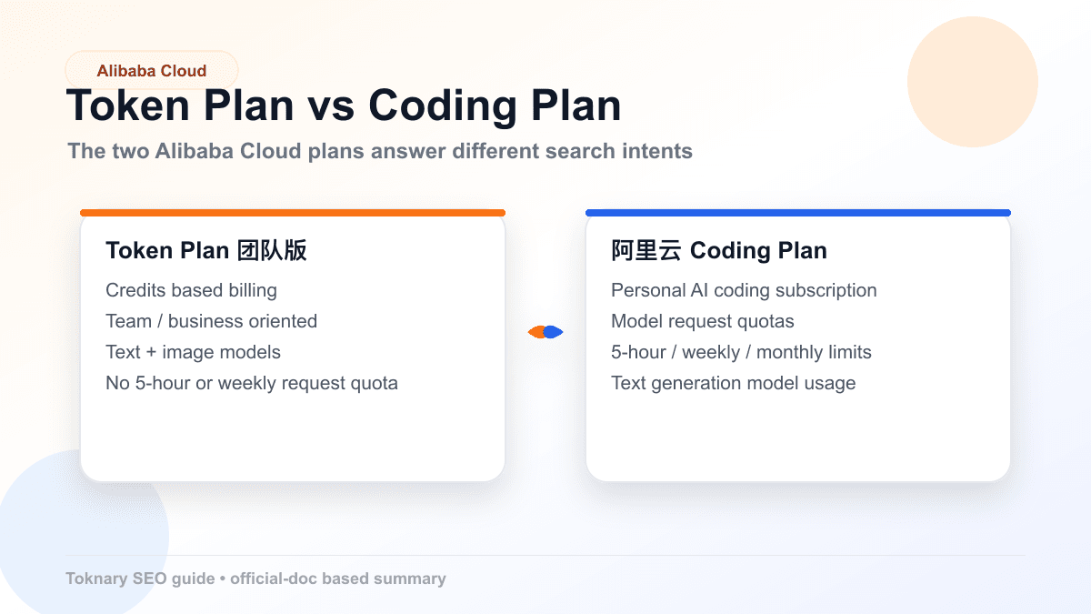 Token Plan vs Coding Plan comparison infographic
